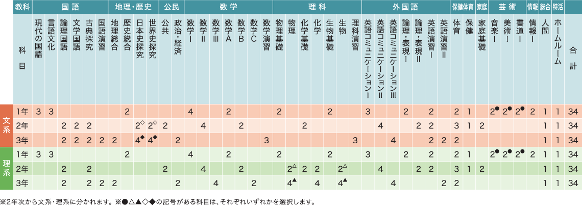 カリキュラム